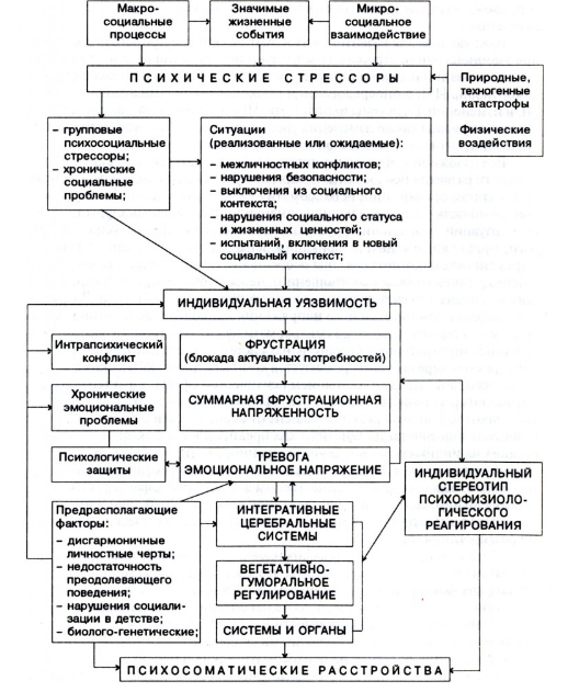 Нервно-психические заболевания - Пограничные нервно-психические расстройства