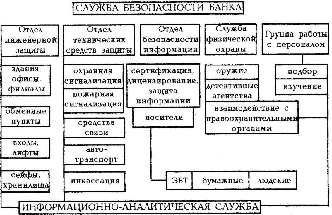 Основные функции управления структурным подразделением - Оптимизация организационной структуры управления операционной логистикой