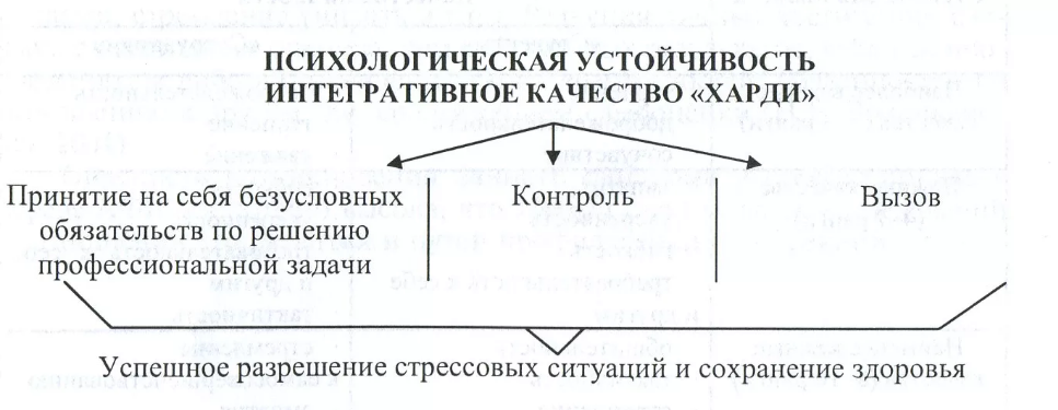 Нервно-психическая устойчивость - Общая информация о психологической устойчивости личности