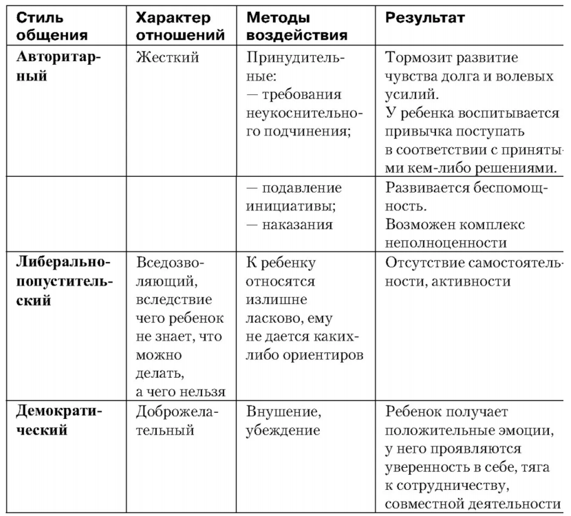 Особенности детско-родительских отношений в семье с ребёнком дошкольного возраста