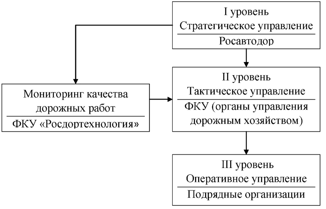 Оперативное управление качеством - Природа и показатели качества и конкурентоспособности