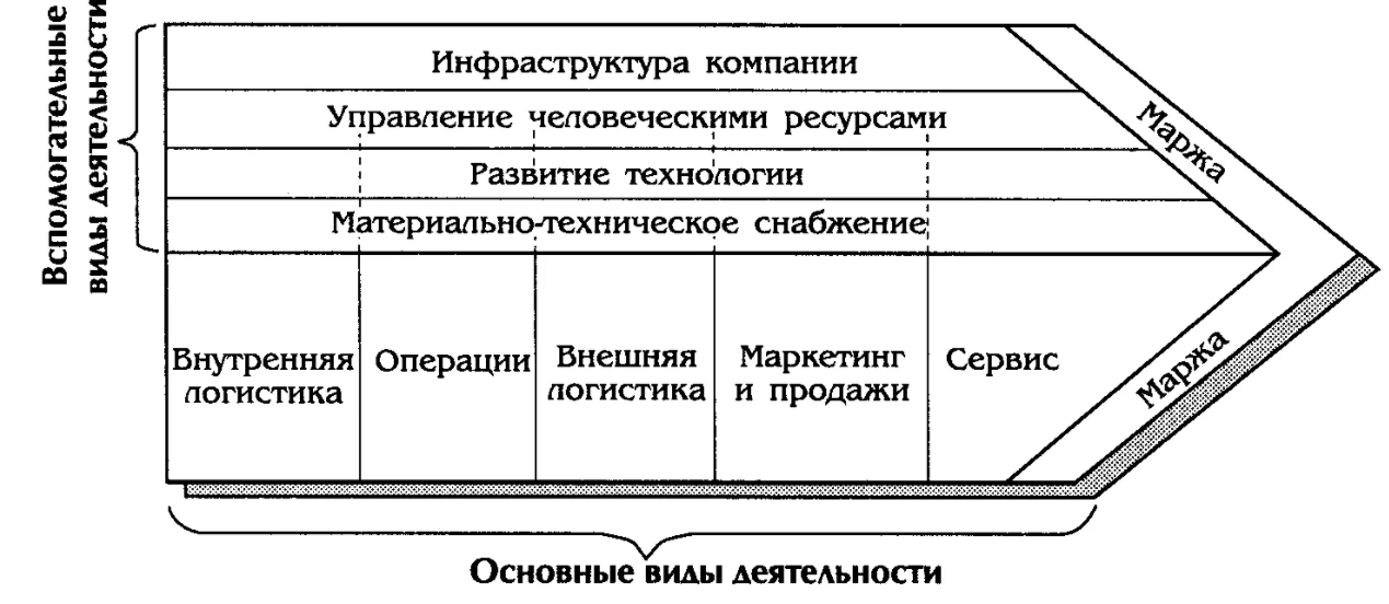 Особенности управления отраслевыми рисками - Характер рисков