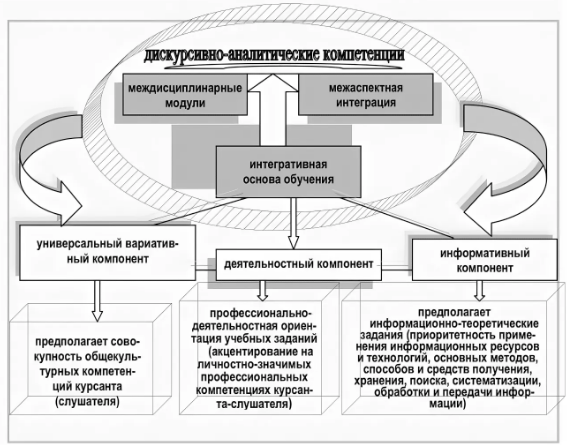 Психологические особенности курсантов - Волевая регуляция в процессе профессионального обучения курсантов