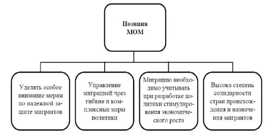 Психологические особенности мигрантов  - Проблемы миграции