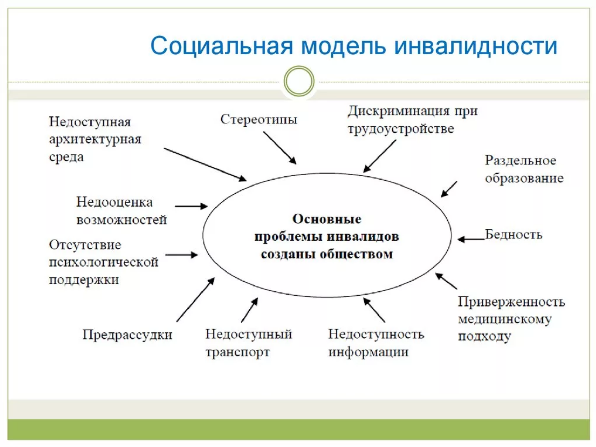 Психологические особенности инвалидности - Психологические особенности личности инвалидов