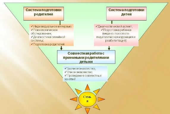 Психологические особенности детей-сирот -  Особенности социально-психологической работы с детьми-сиротами 