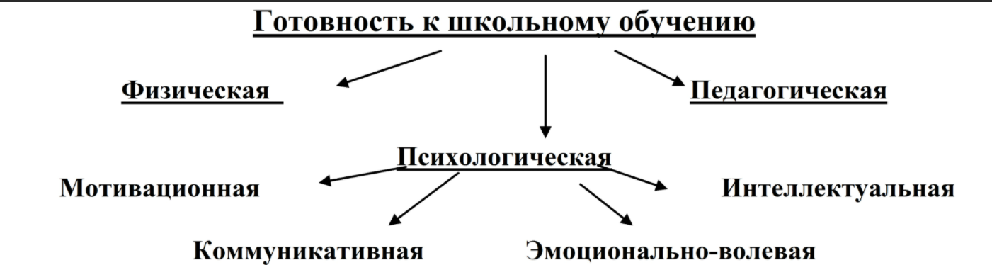 Диагностика нарушений в семейном воспитании и их влияние на готовность ребенка к школьному обучению - Параметры детско-родительских отношений