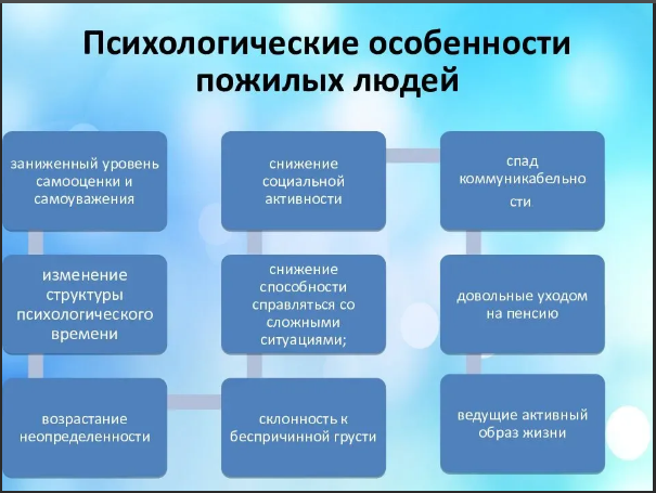 Психологические особенности пожилых людей -  Понятие психического старения