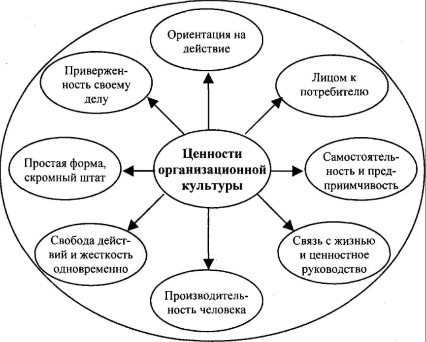 Культурная модернизация - Понятие – Культура