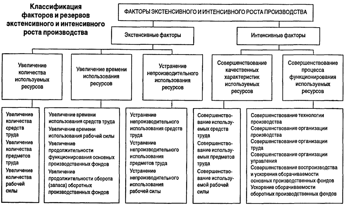 Особенности международной производственной деятельности фирм в современных условиях - Экономическое содержание стратегических альянсов