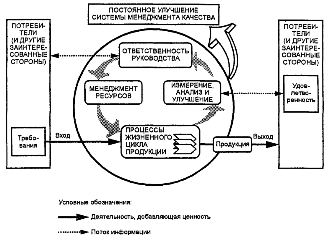 Общие принципы управления международными фирмами - Система международных стандартов