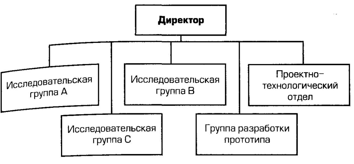 Особенности организационных форм инновационной деятельности - Классификация научно-технических (инновационных) организаций