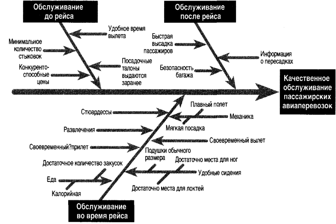 Определение готовности к изменениям - Власть, влияние и лидерство