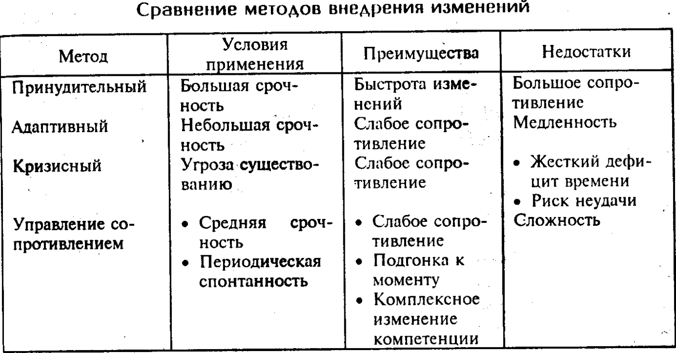 Организационный диагноз и проведение изменений - Организационные изменения