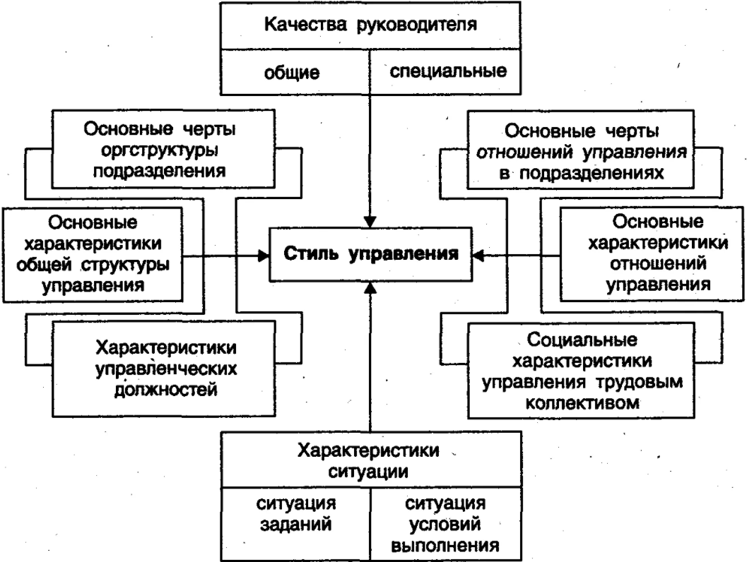 Основы лидерства - Основы лидерства: понятие и функции