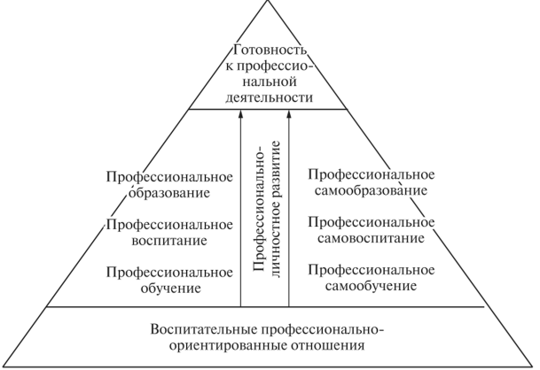 Общая и профессиональная педагогика