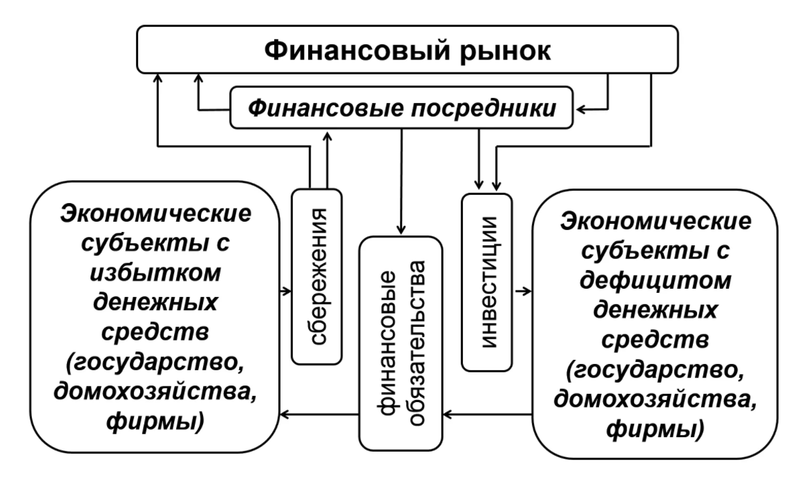 Организация как хозяйственный субъект - Организационно-правовые формы организации