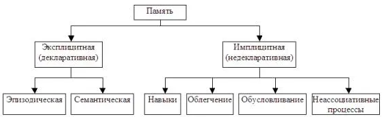 Имплицитная теория личности - Формы организации социального знания и опыта