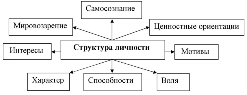 Особенности образа мужчины у подростков из неполных семей