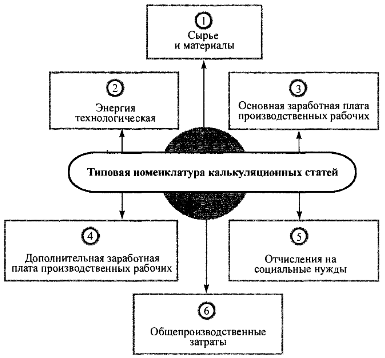 Практика по получению профессиональных умений и опыта деятельности в менеджменте - Система управления человеческими ресурсами организаций: Основные области и функции.