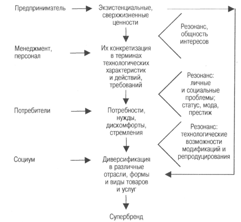 Понятие менеджмента. Менеджер и предприниматель - Задачи менеджера