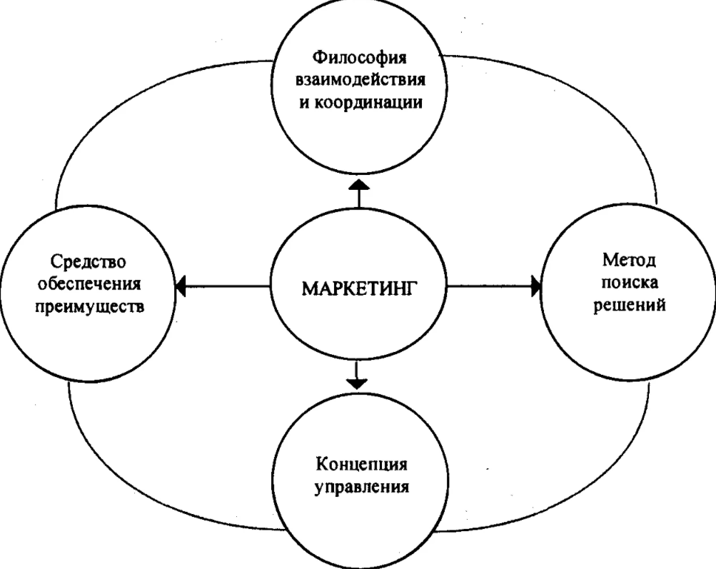 Пути командообразования и его роль в современной компании - Типология и факторы формирования команды