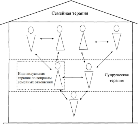 Психология семьи - Определение  функционирования семейной системы 