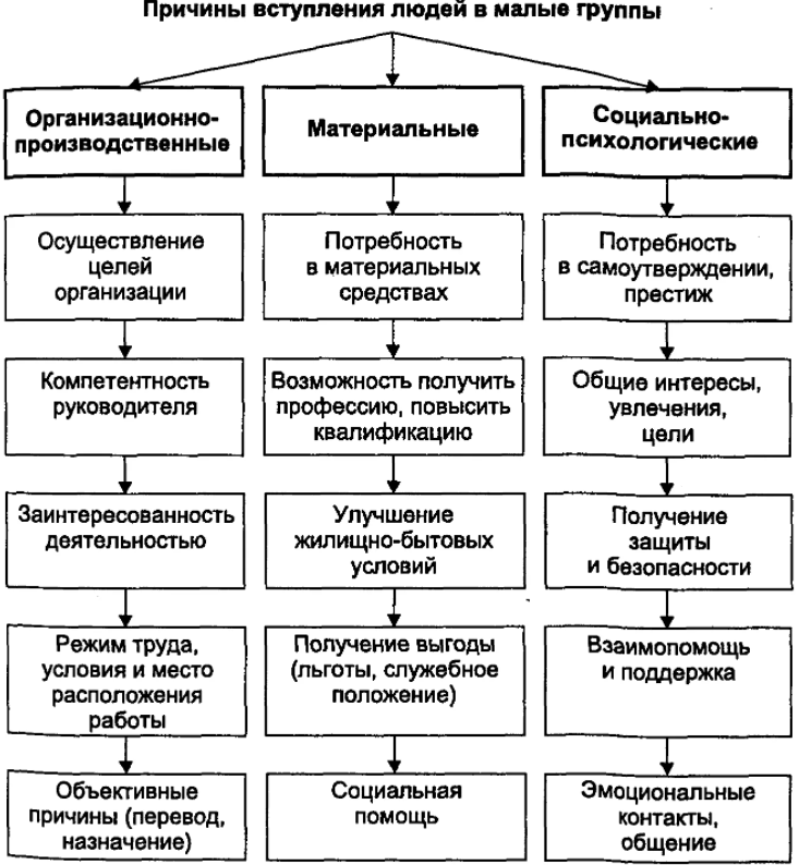 Проблемы вхождения человека в организацию - Адаптация: роли, функции, назначение