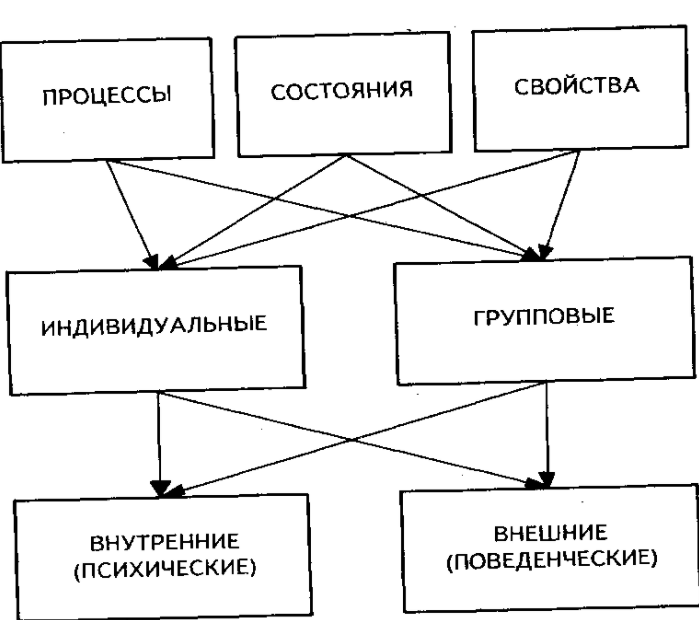 Изотерапия как метод психологической коррекции - Правила проведения занятий по изотерапии