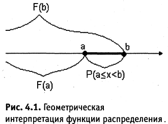 Теория вероятностей