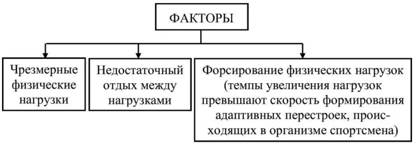 Особенности психической средовой дезадаптации у несовершеннолетних с аномалиями в сфере характера