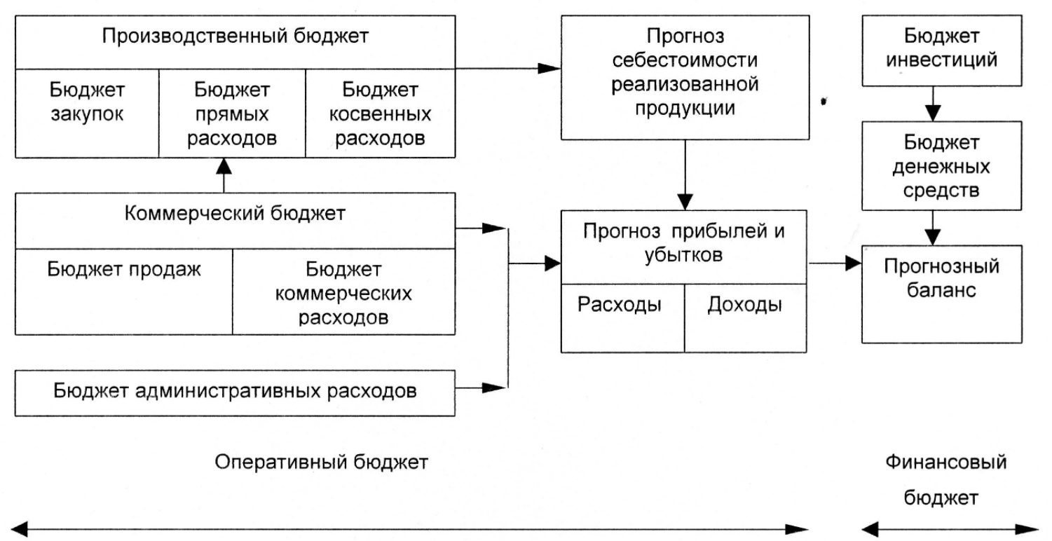 Разработка стратегического плана автоматизации компании - Организация НЭБ