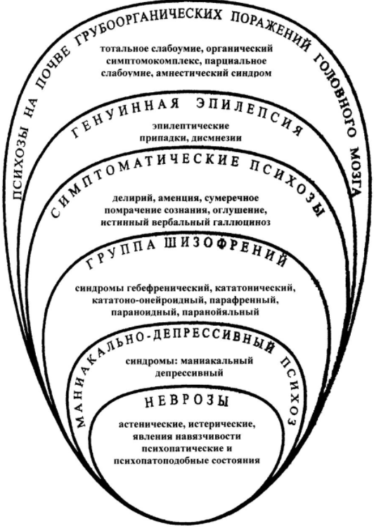 Изучение депрессии - Стратегии навигации по диагностическому лабиринту при сочетании тревоги и депрессии