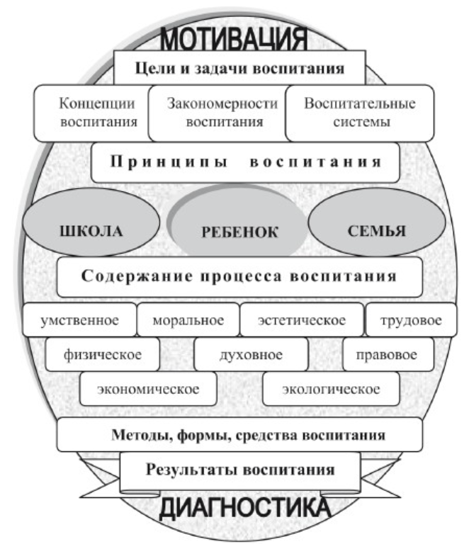 Воспитание в школе - Сущность воспитания и его особенности