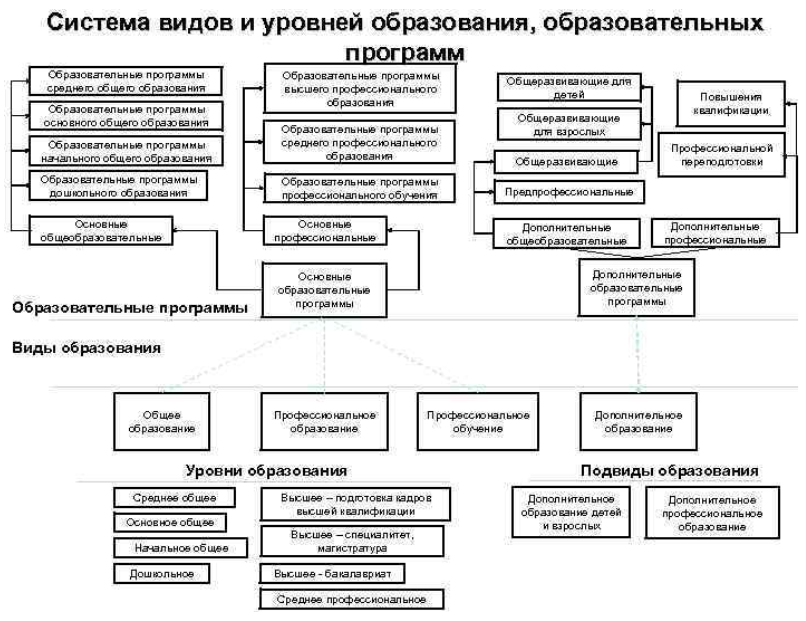 Виды образовательных систем - Структурные компоненты педагогической системы