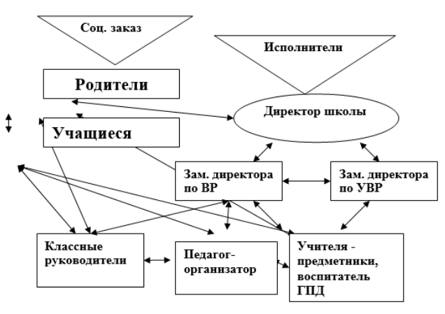 Воспитательный процесс в школе: планирование и регулирование - Этапы планирования работы в классном коллективе