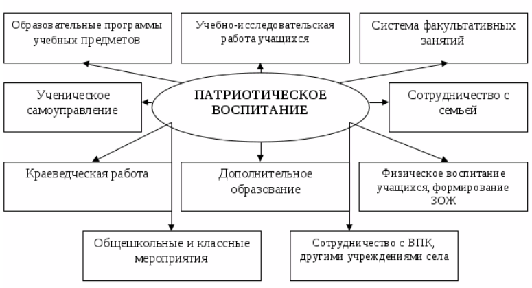 Воспитание в военной сфере - Цель и задачи военно- патриотического воспитания