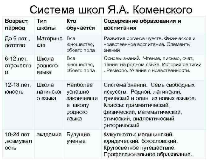 Взгляды Ушинского на воспитание - Идея народности воспитания в педагогике К. Д. Ушинского