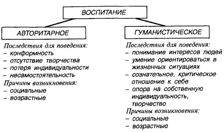 Воспитание в гуманистической педагогике - Закономерности и принципы гуманистического воспитания