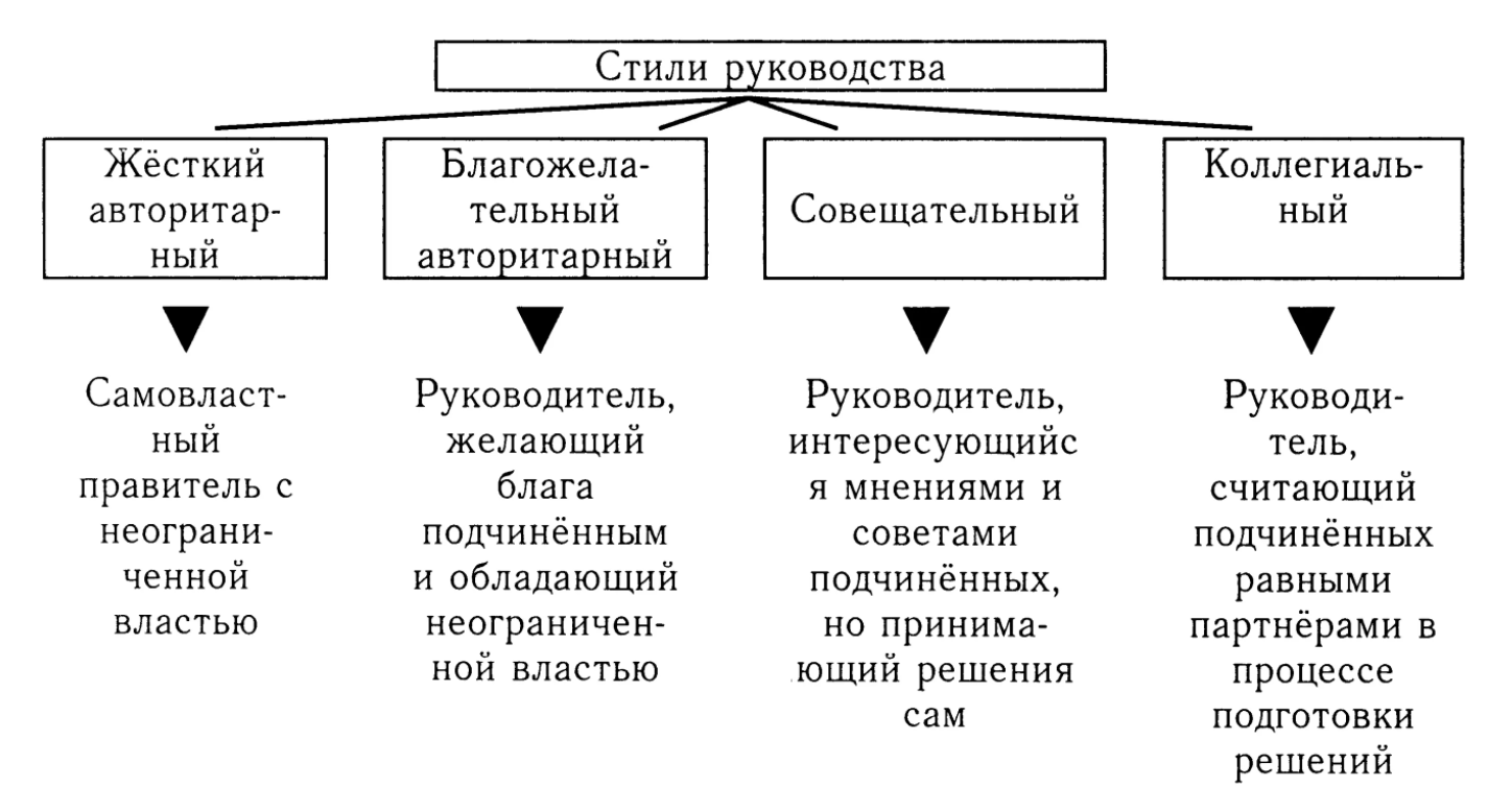 Руководство, власть и партнерство - Мощность