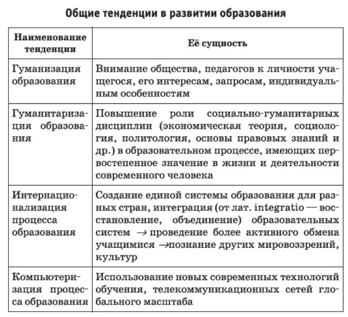 Ведущие тенденции современного развития мирового образовательного процесса - Сущность Болонского процесса