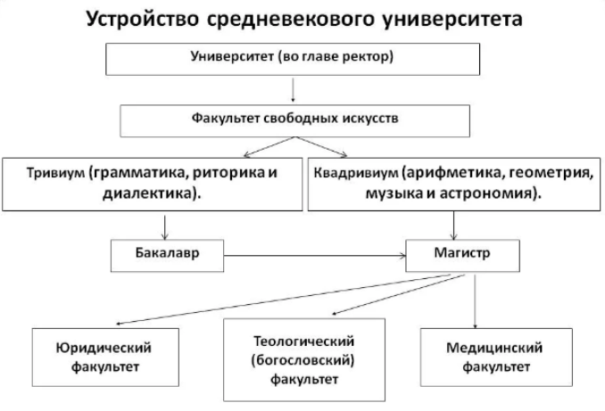 Воспитание и школа в странах западной Европы в эпоху раннего средневековья - Характеристика и виды воспитания и образования эпохи раннего средневековья