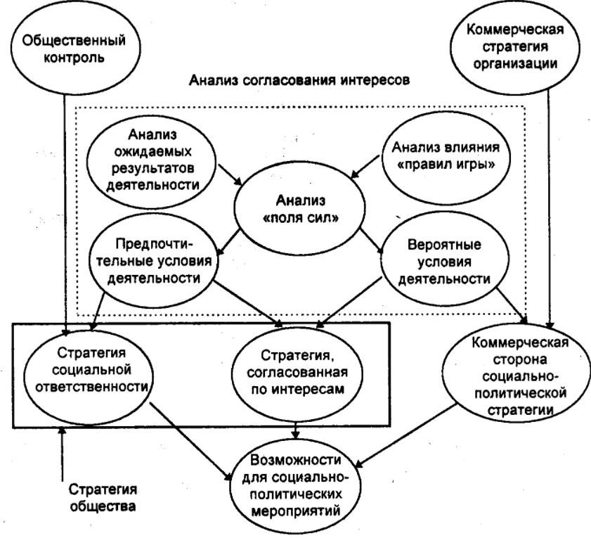 Разработка финансовой стратегии предприятия - Характер финансовой политики компании, ее цель и задачи