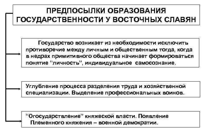 Воспитание и школа у восточных славян- Языческая религия славян