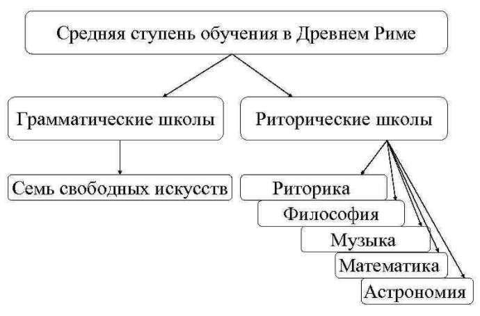 Воспитание и школа древнего востока - Общее и особенное в генезисе воспитания и школы