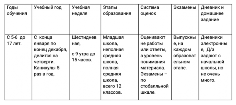 Воспитание детей в разных странах мира - Педагогика Германии