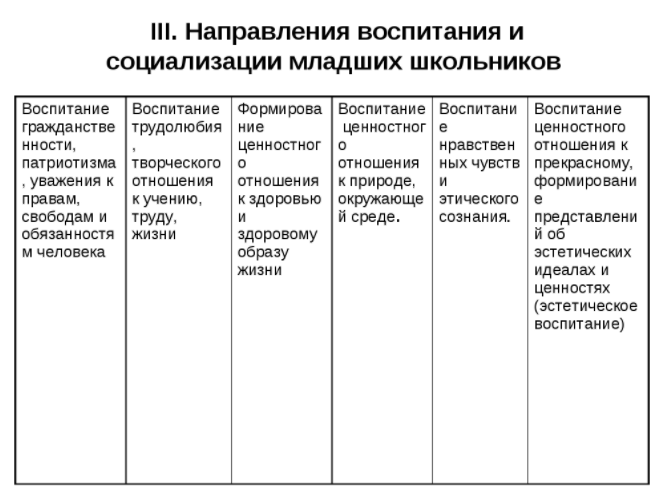 Воспитание детей в России - Педагогические теории в России в конце 19 – начала 20 века