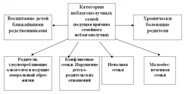 Воспитание детей в неполной семье - Условия восприятия ребёнка в неполной семье