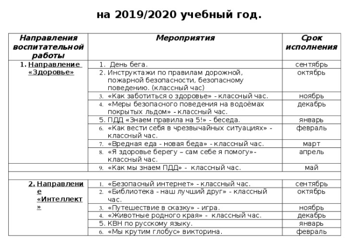 Воспитательный план школы по направлениям - Назначение, функции плана. Требования к планированию