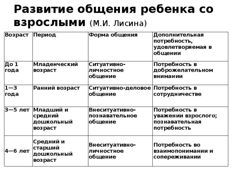 Воспитание характера ребенка в младенческом возрасте - Развитие психики ребенка в младенческом возрасте